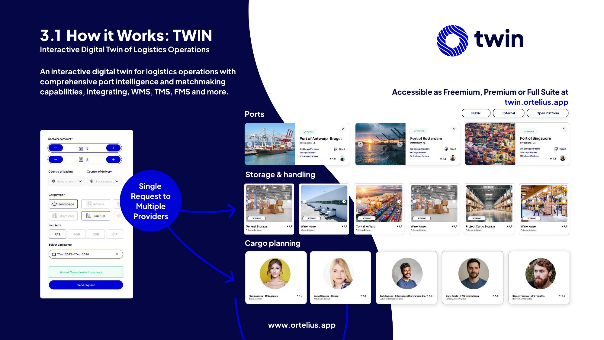 TWIN: one request to many providers.