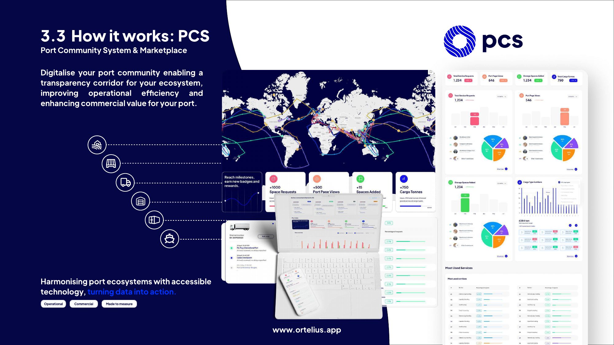 PCS: a port community system and marketplace.