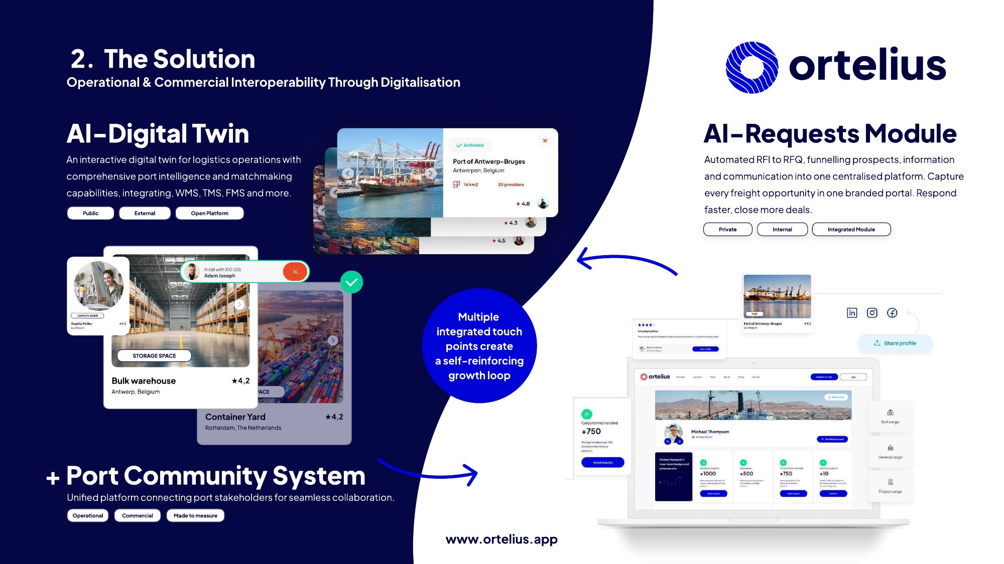 The suite: an AI digital twin, an AI requests module and a port community system.